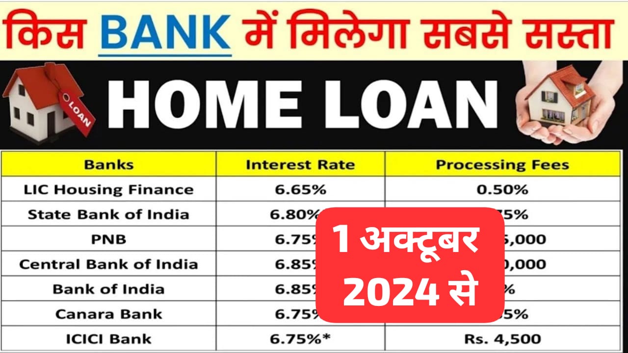 best-bank-for-home-loan