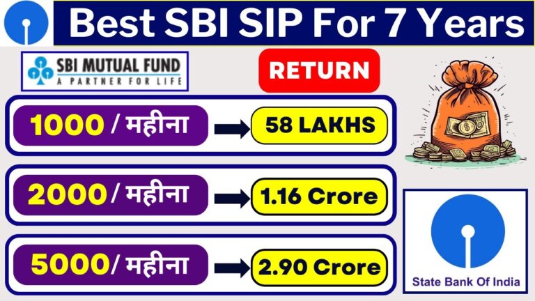 Best SBI SIP For 7 Years | Best SBI SIP Plan for 7 Years