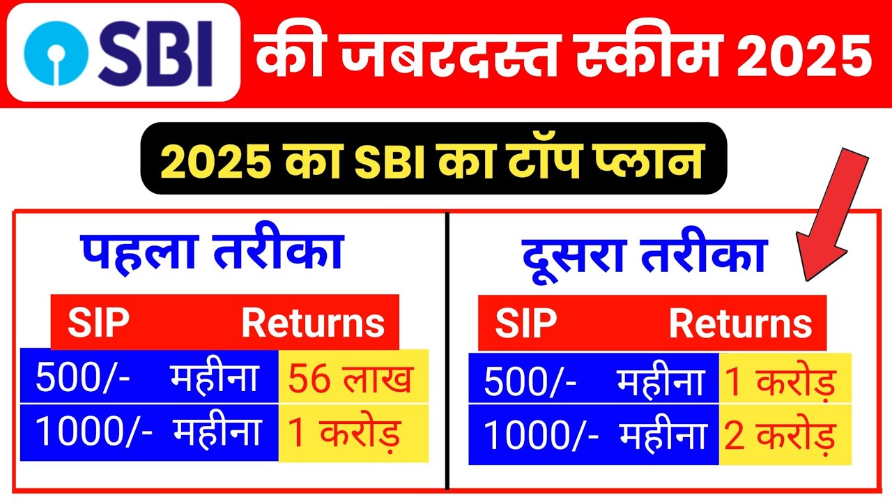 SBI Mutual Fund Best Plan