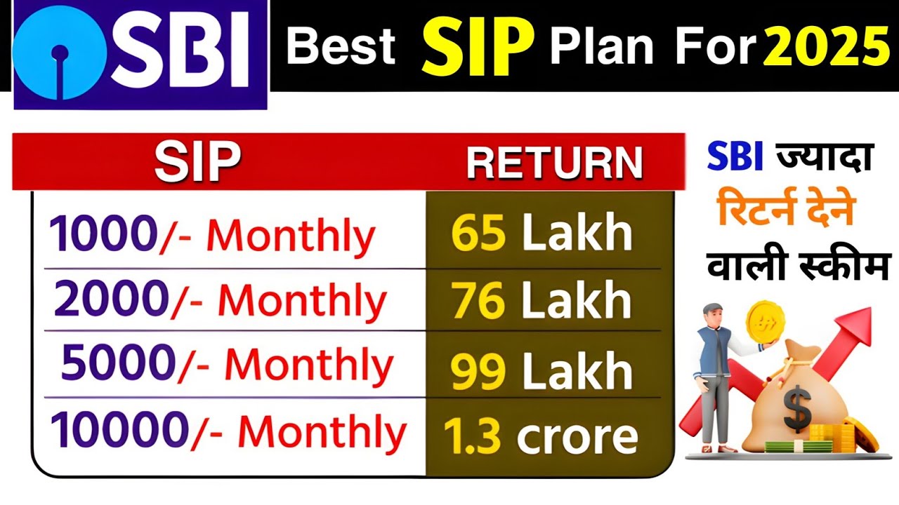 2025-2030 के लिए SBI SIP निवेश करने का सुनहरा मौका-देखिए पूरी जानकारी