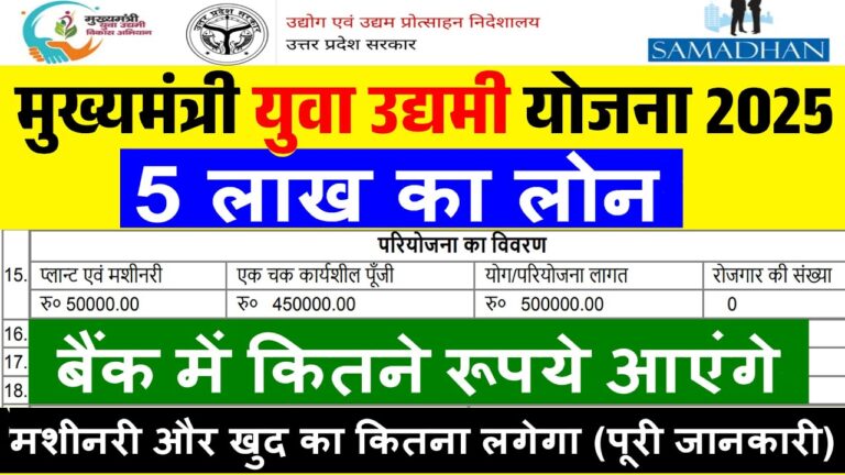 CM Yuva Udyami Yojana Loan Kaise Milega