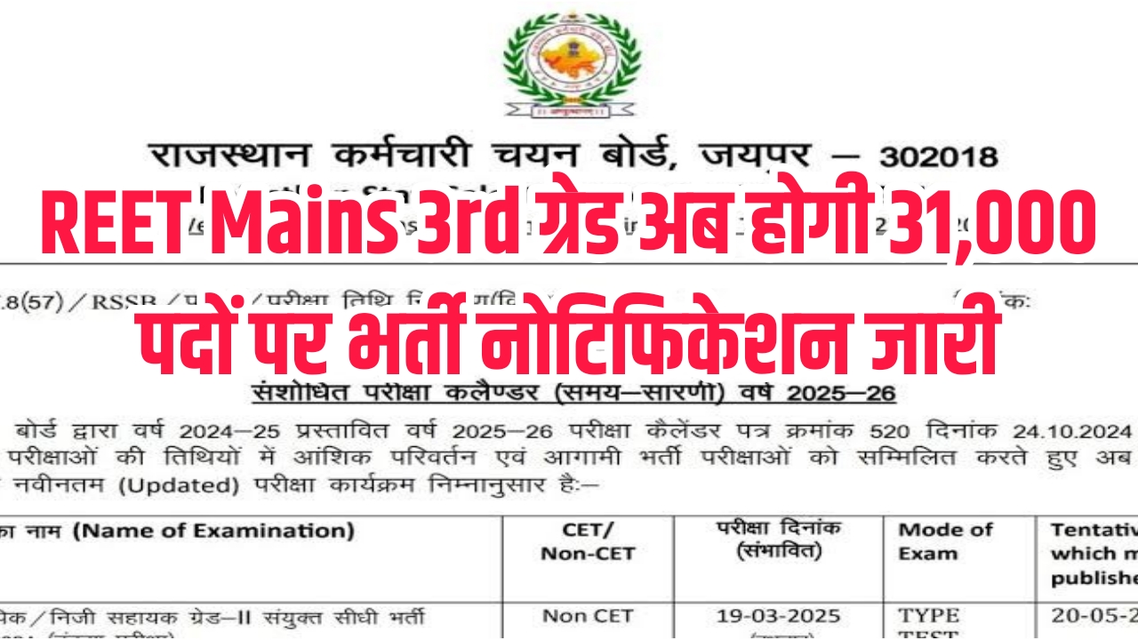 REET Mains 3rd Grade Vacancy 2025